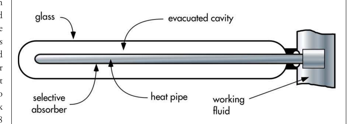 (PDF) Anatomy of a solar collector:: Developments in Materials ...