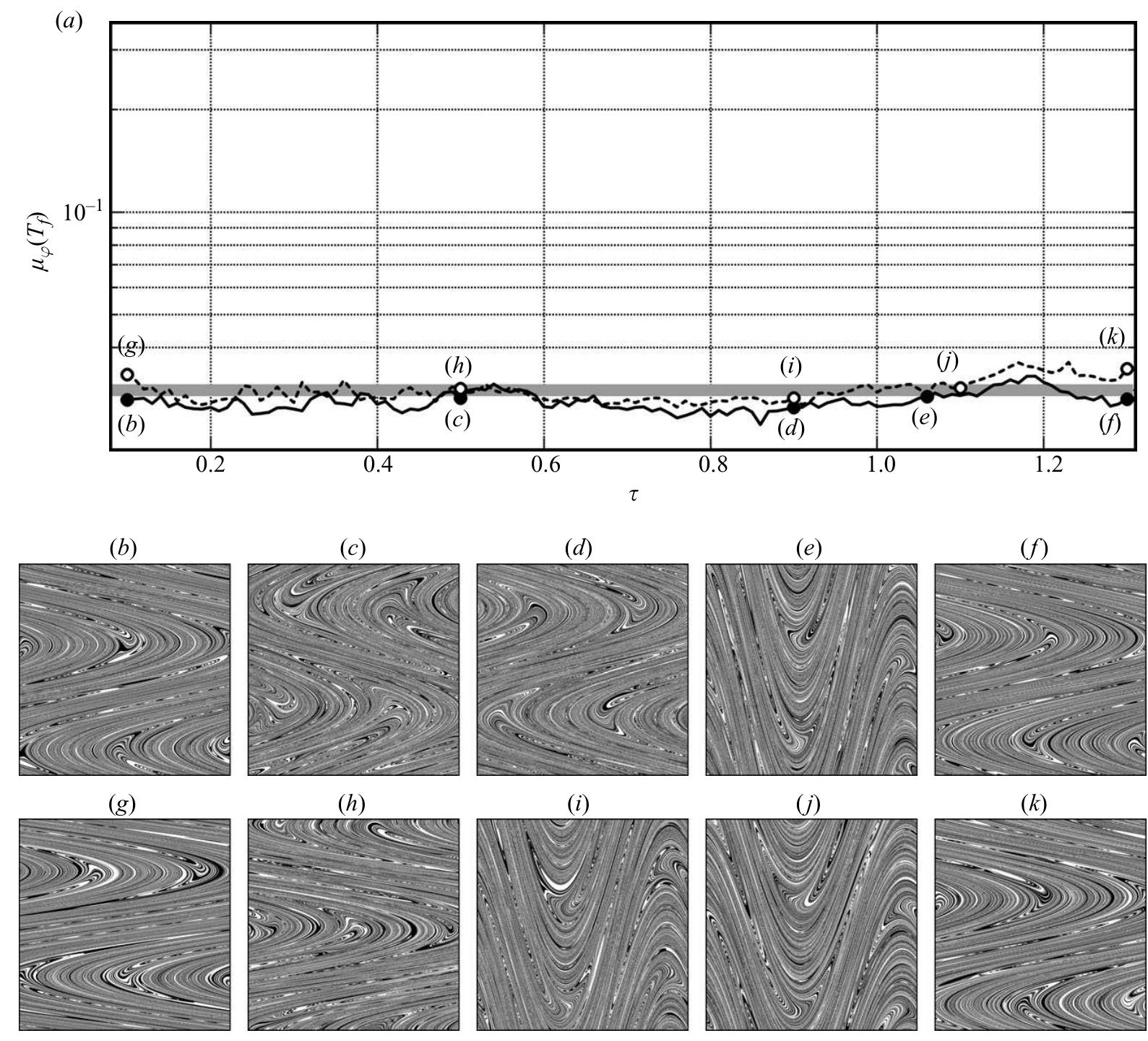 (PDF) Towards the design of an optimal mixer