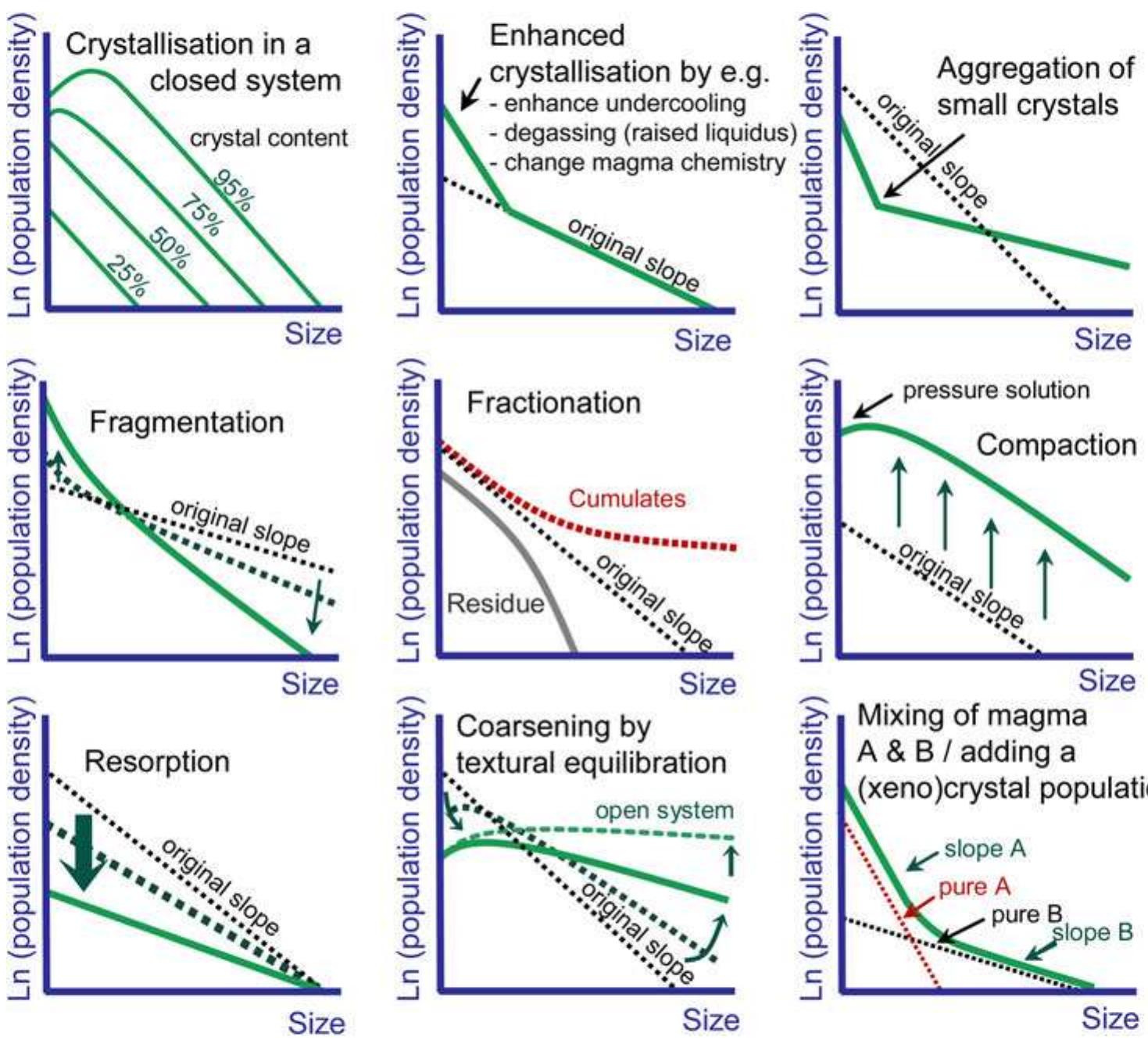 Schematic representation of procedural steps for csd anal-