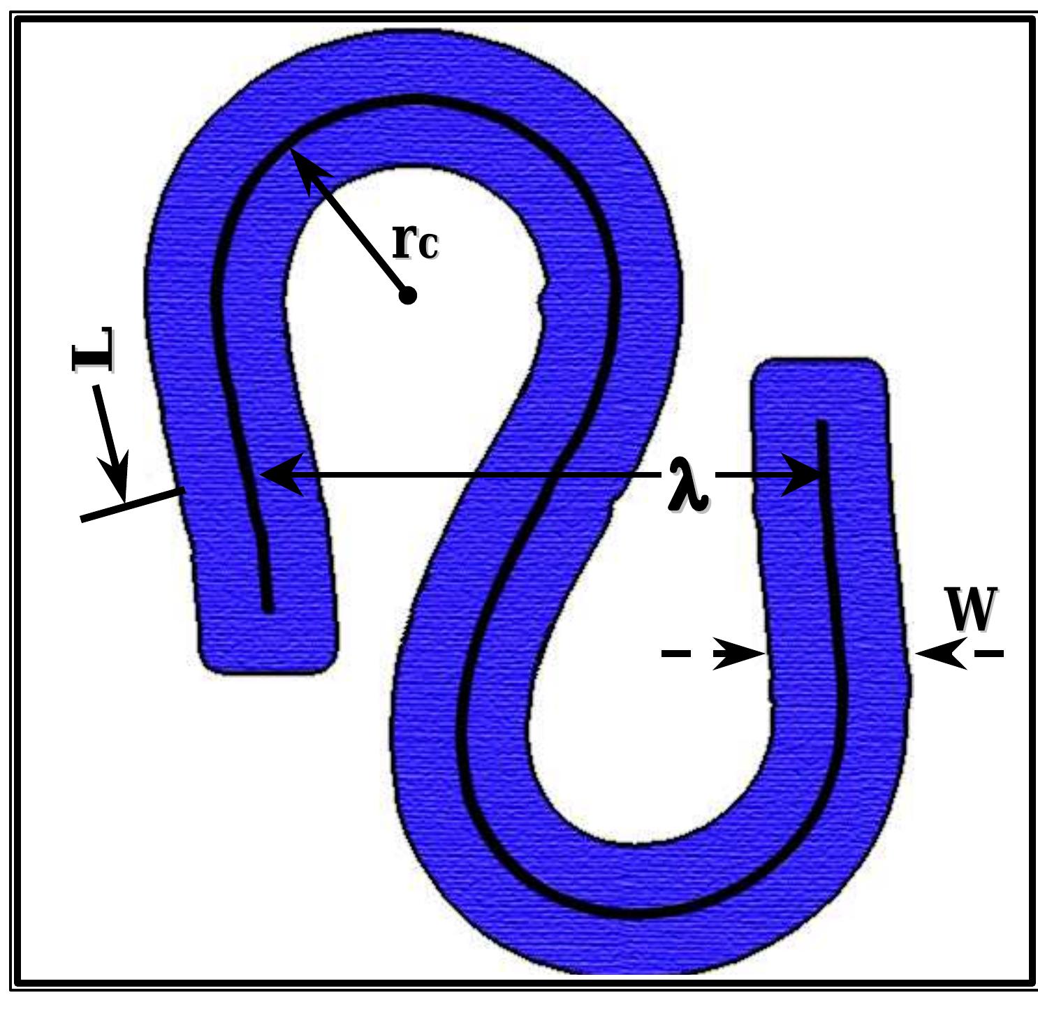 Meanders In Math (PDF) The Mathematics of River Meanders