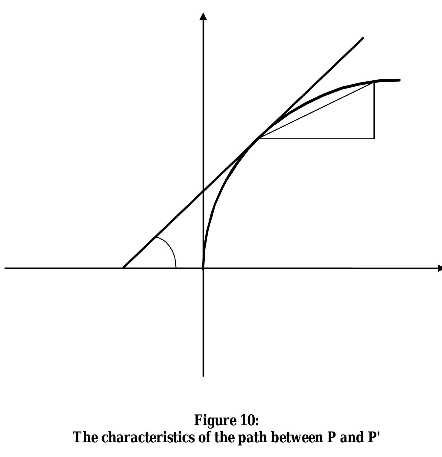 (PDF) The Mathematics of River Meanders