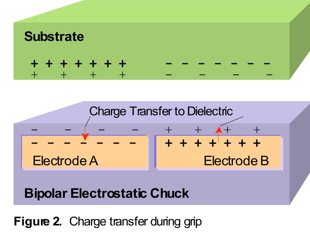 (PDF) Electrostatic Chucks; High Performance Grip and Release