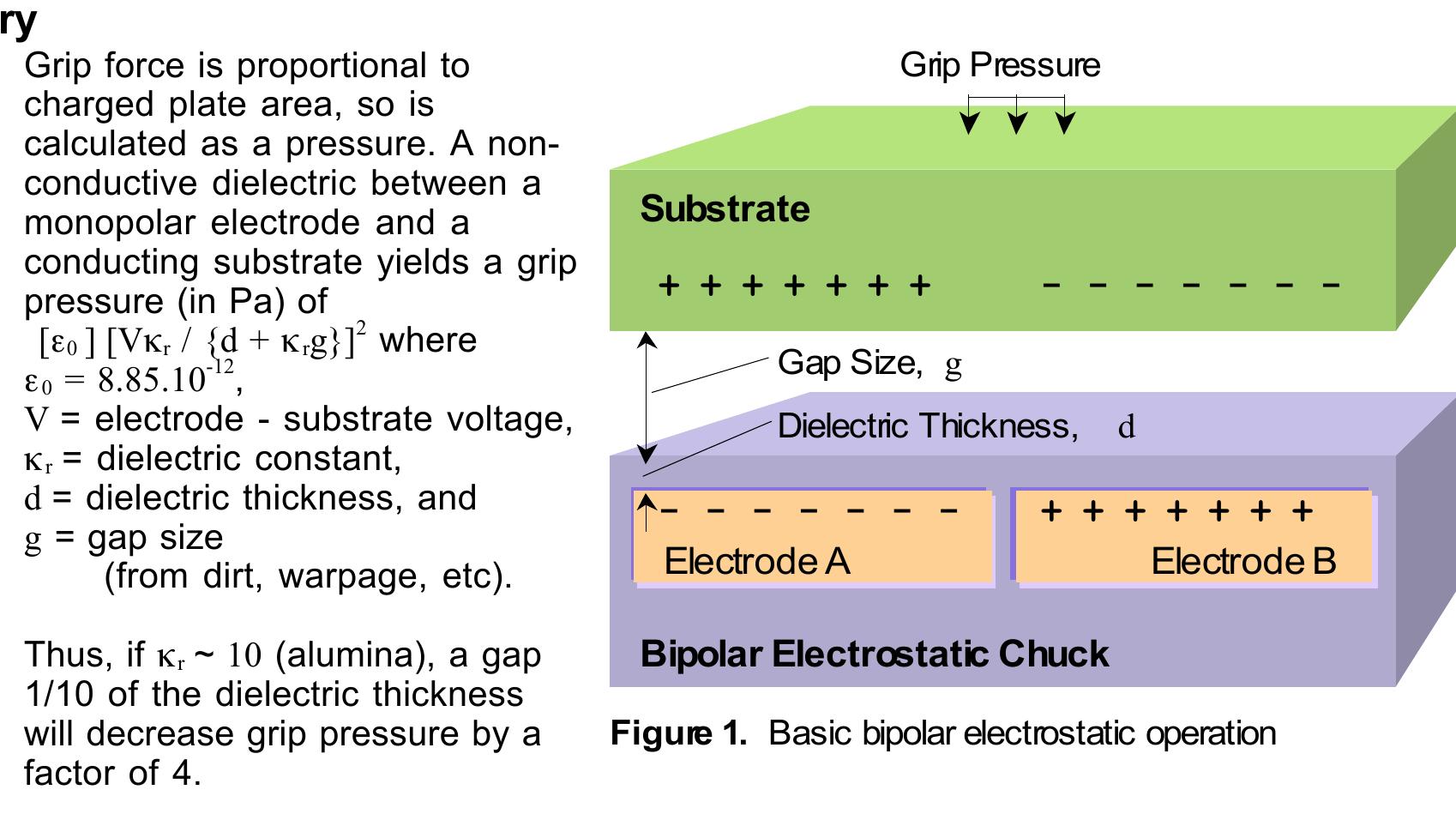(PDF) Electrostatic Chucks; High Performance Grip and Release