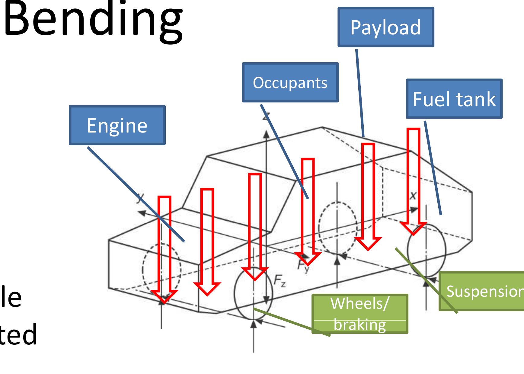 Figure 46 - 3-Automotive chassis-design-v2