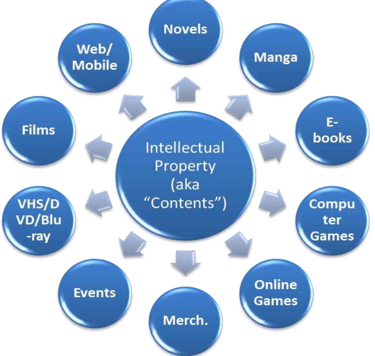 PDF) Manga Movies Project Report 1 - Transmedia Japanese Franchising, image size:1251x1189