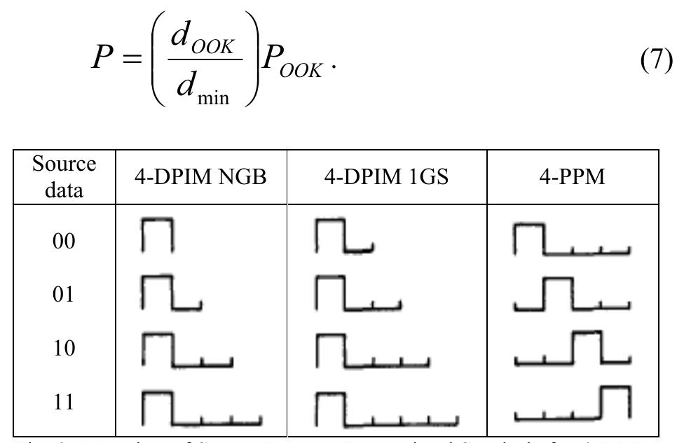 Figure 1 - from Comparison of selected digital modulation