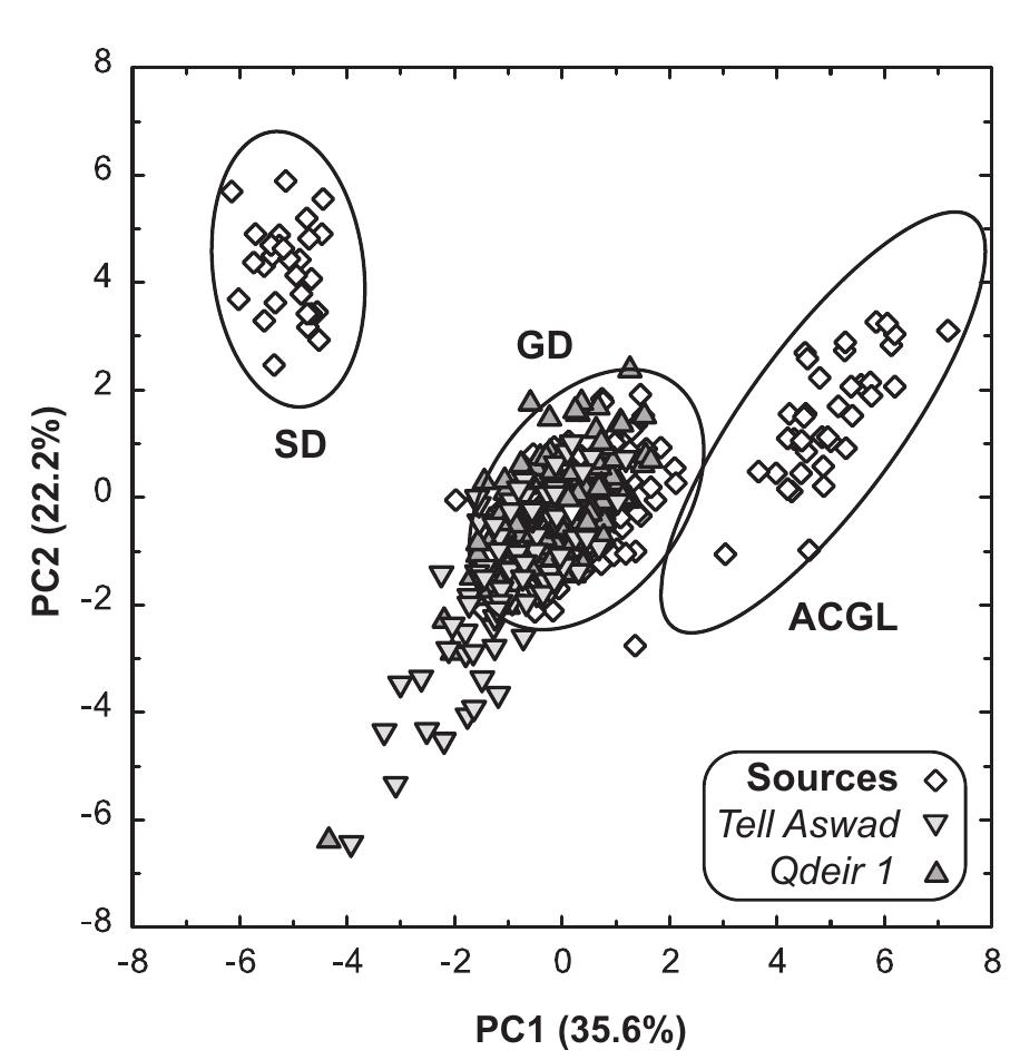 Element contents are in ppm. 