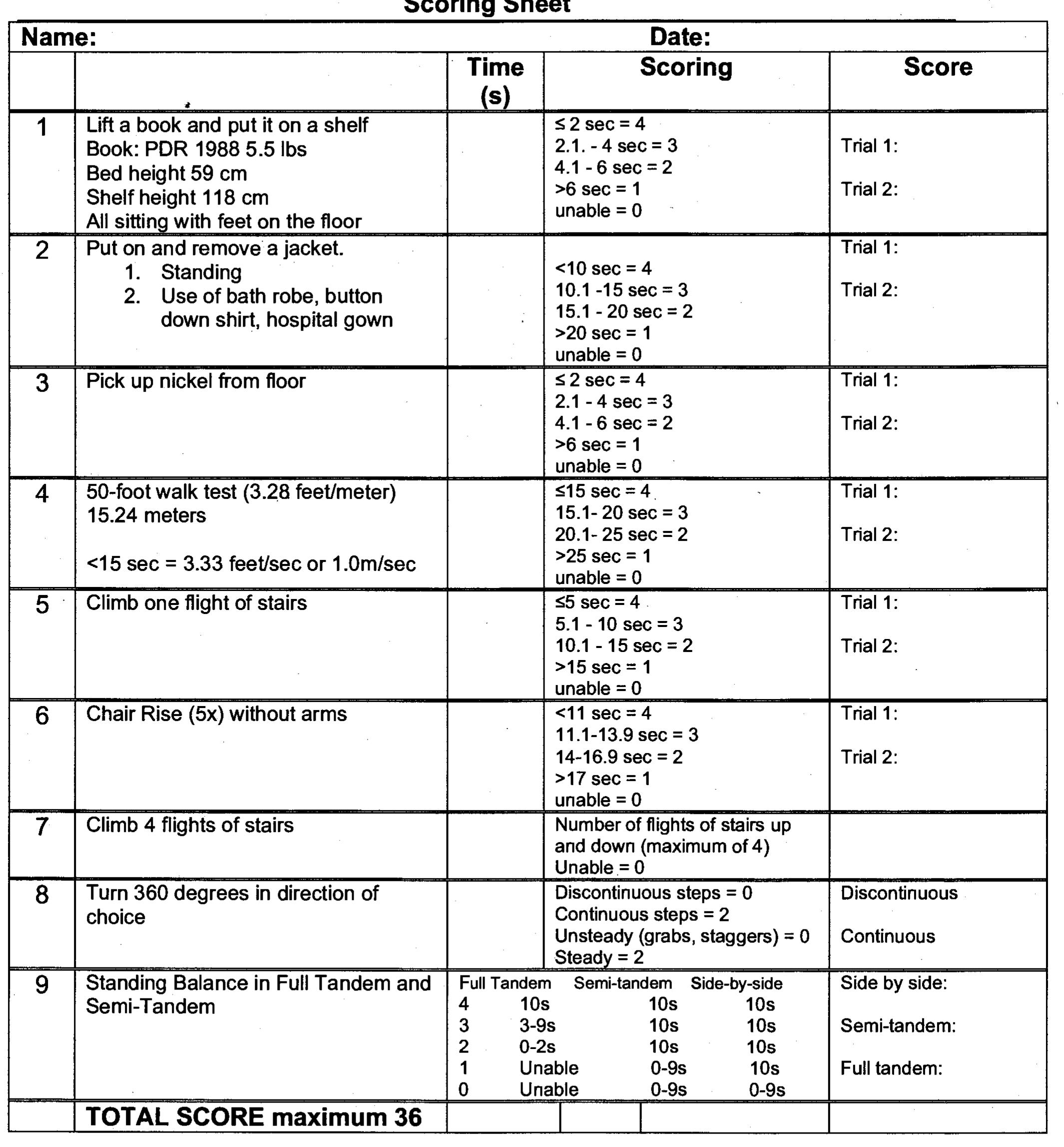Table 1 - Modified Physical Performance Test Scoring Sheet