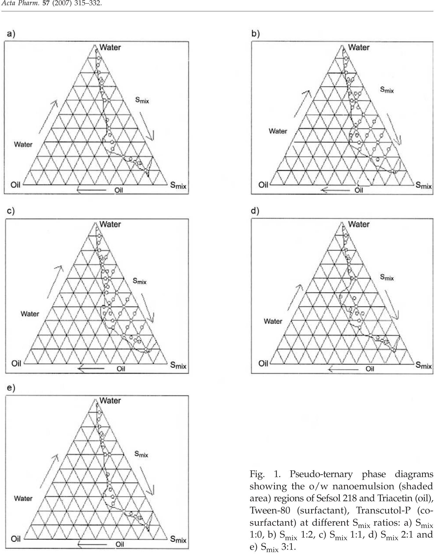 In vitro skin permeation profile of cxb (mean + sd, n = 3)