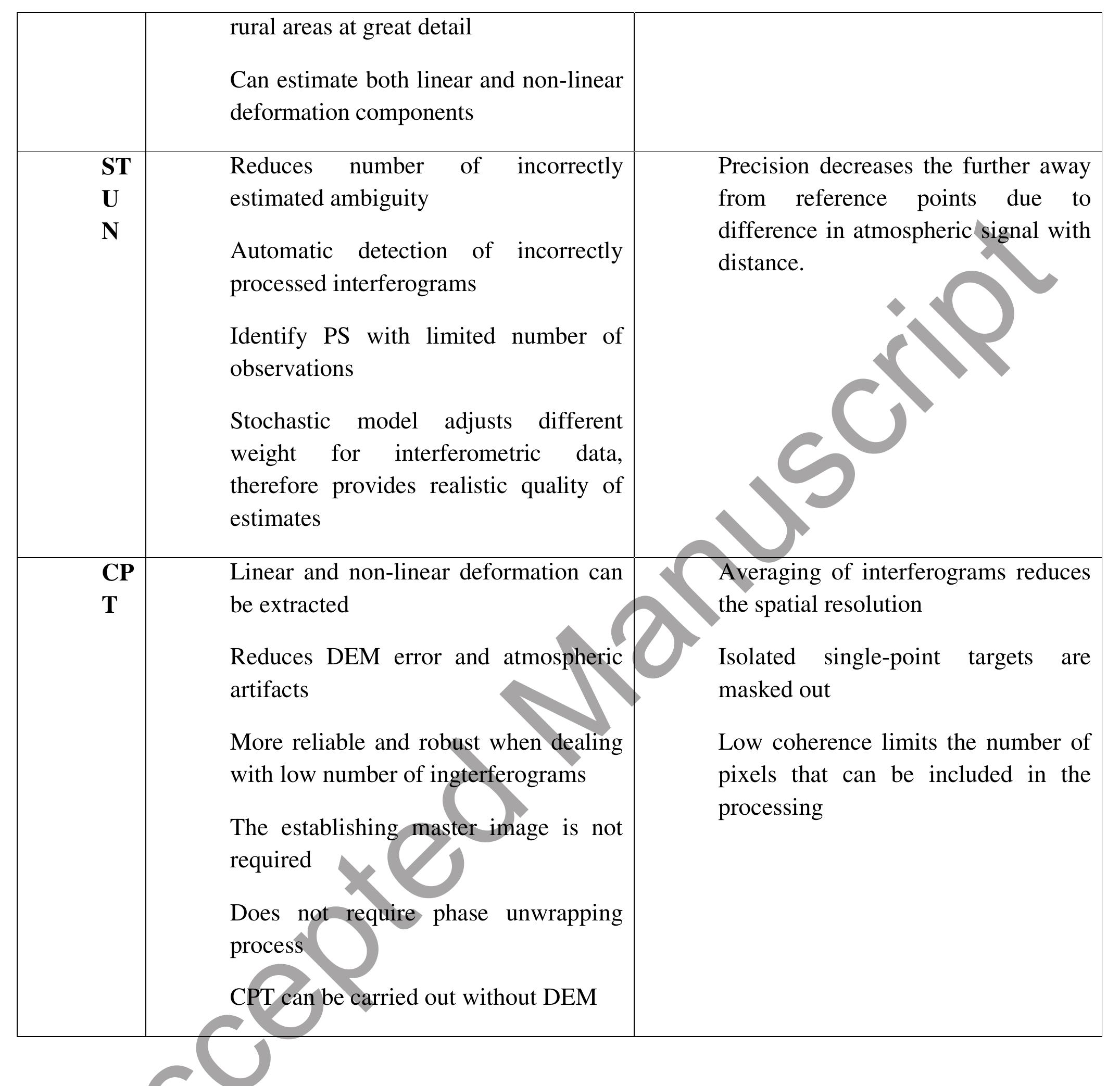 Figure 2 - ADVANCED DIFFERENTIAL INTERFEROMETRY SAR