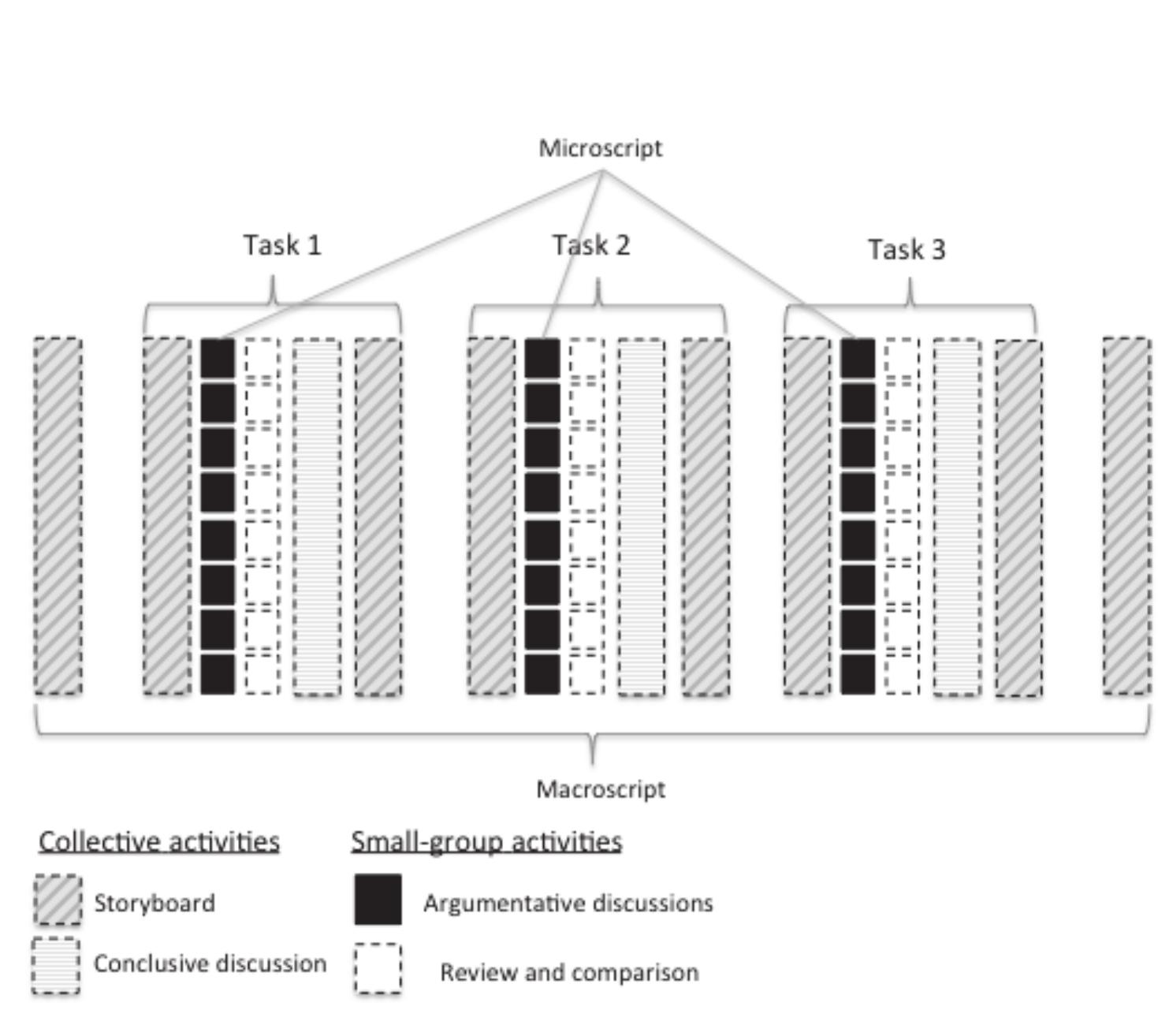 Fig. 8. Instructional design of the second case study. 
