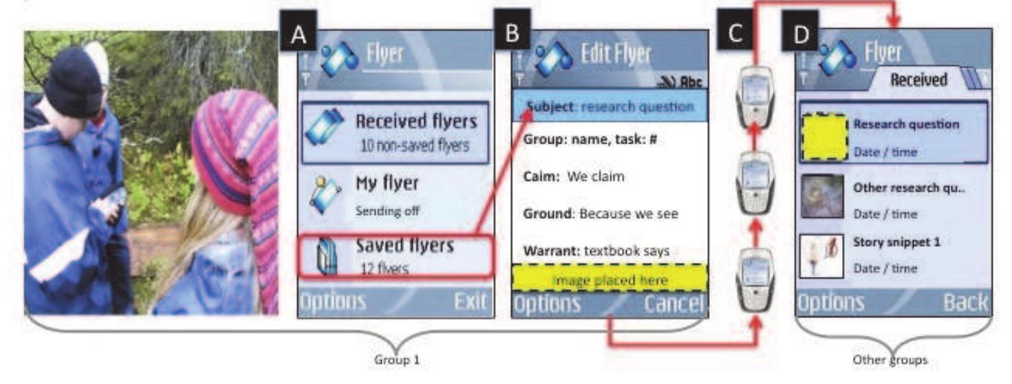 Fig. 11. Left: students working with a phone; A & B: Editing a knowledge claim message; C & D: Publishing and receiving a message (Ill, published by permission of Taylor & Francis Group).  Background receiving This feature scanned the environment for other Flyer users  and Bluetooth devices, and presented found storyboard and knowledge claim messages in a list (Figures 12A and 11D). The list displayed the subject of the message, and the date and time the message was received. In practice, the storyboard messages functioned as activity placeholders (procedural scaffolding) for each of the four learning phases, while knowledge claim messages were  artefacts created by the students. The former were automatically pushed to student groups’ phones at appropriate phases or places along the nature trail before and  after students’ activities, and the latter were distributed to peer phones after they were published manually by the student dyads/triads.  Background receiving This feature scanned the environment for other Flyer users  