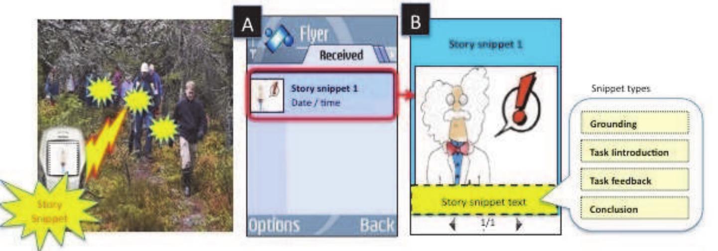 Fig. 12. Left: Pushing storyboard messages; Right (A & B): Receiving a storyboarc message (Ill, published by permission of Taylor & Francis Group). 