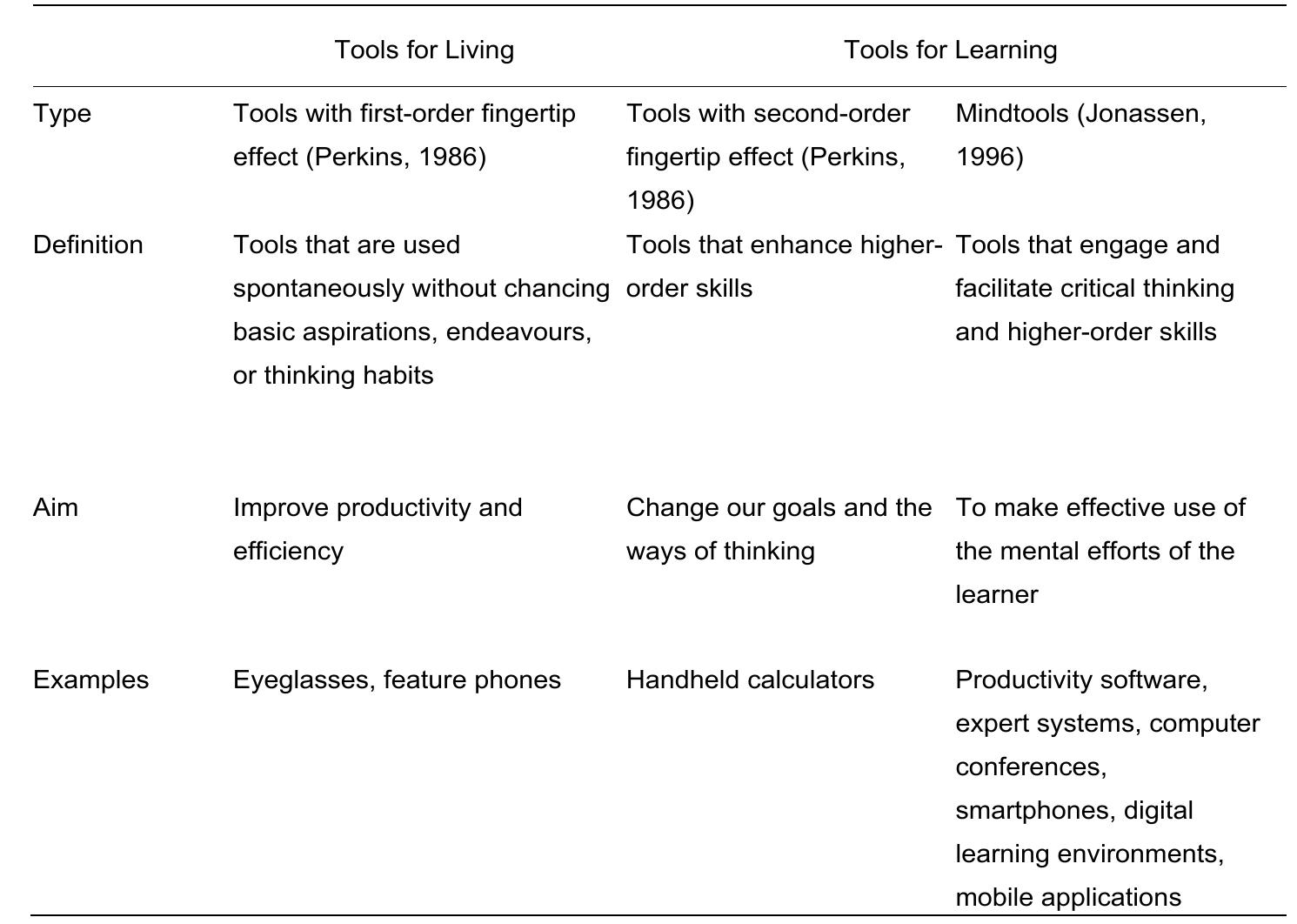 Table 1. Overview of tools for living and tools for learning.  The idea of cognitive tools (mindtools) is closely related to the way in which constructivists think about the role of computers in the process of learning (Kim & Reeves, 2007). The computer is no longer perceived as a mere delivery medium, but as a tool with unique capabilities that supplement learners’ cognition (Kozma, 1991). Such tools have been adapted or developed to function as intellectual partners with the learner in order to engage and facilitate critical thinking and high-order learning. When learners are using mindtools to represent what they know, it necessarily engages them in variety of critical, creative and complex thinking modes (Jonassen & Carr, 2000; Kirschner & Erkens, 2006).  The idea of cognitive tools (mindtools) is closely related to the way in which  construction of generalizable, transferable skills that can facilitate thinking various fields’ (p. 18). 