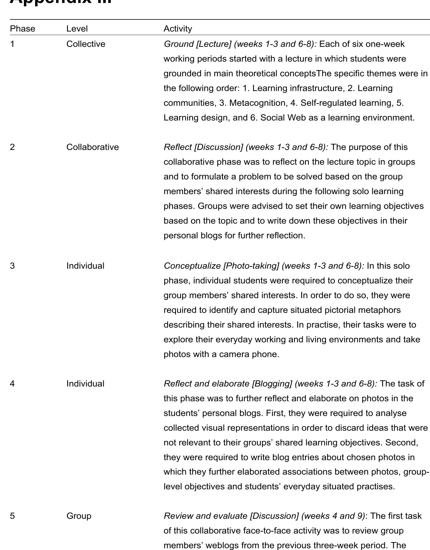 second activity was to evaluate the usefulness of blog entries in  the context of their shared learning objectives and to discard  irrelevant ideas. The outcome of this phase was used as materia 