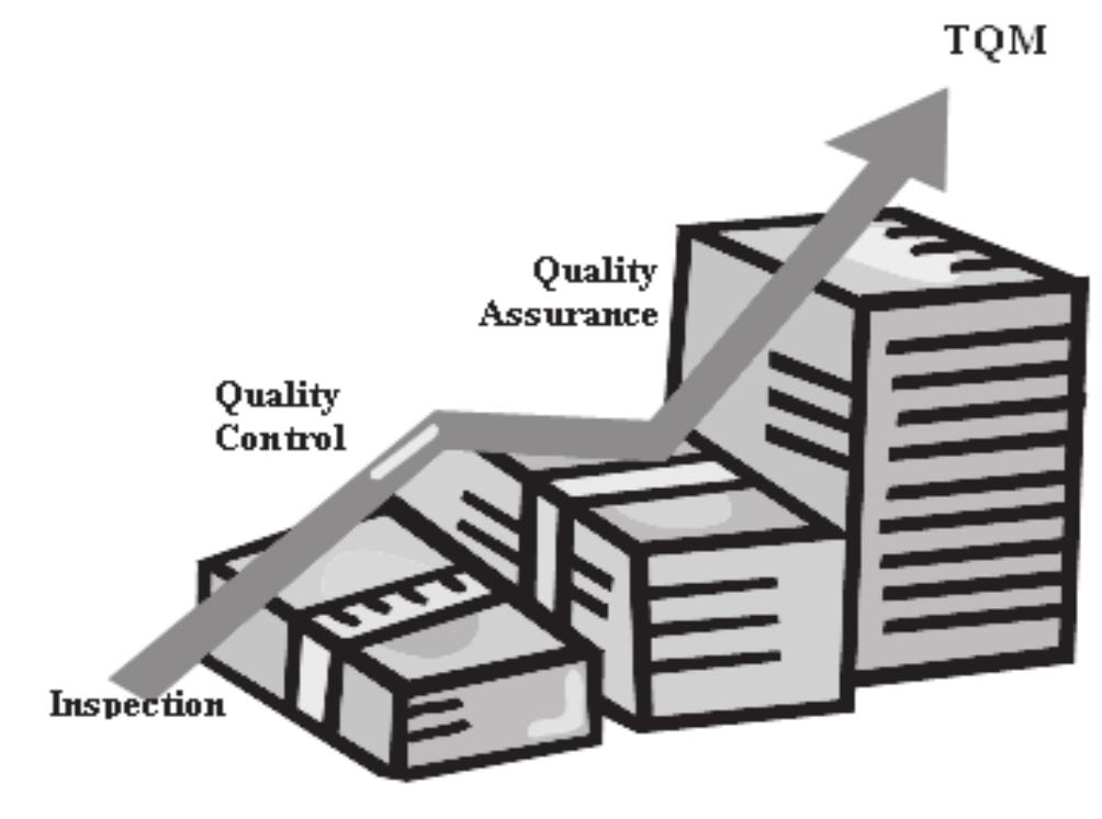 Shable Tools (PDF) Tourism Quality Management
