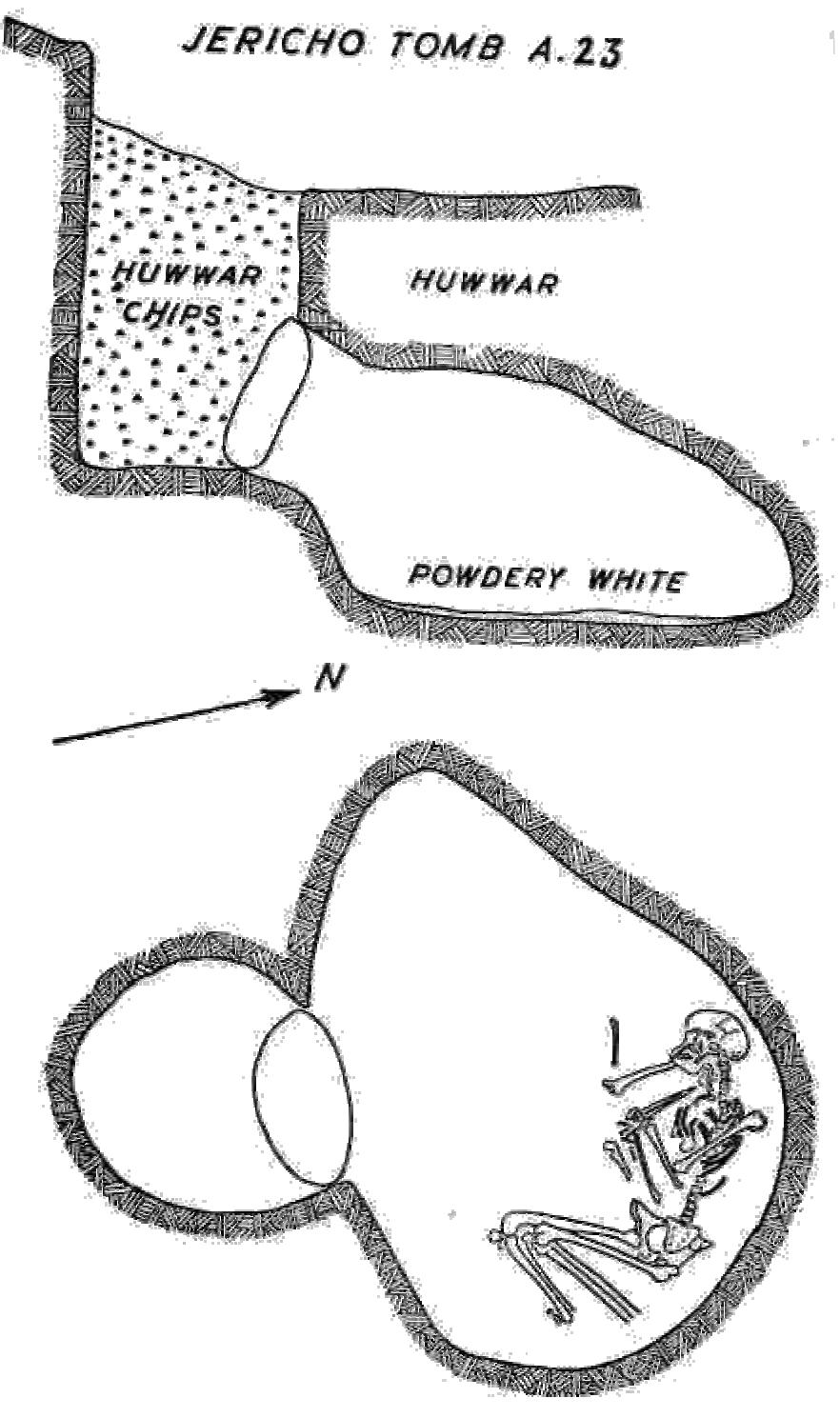 Figure 3 - from Intermediate Bronze Age Burial and Society