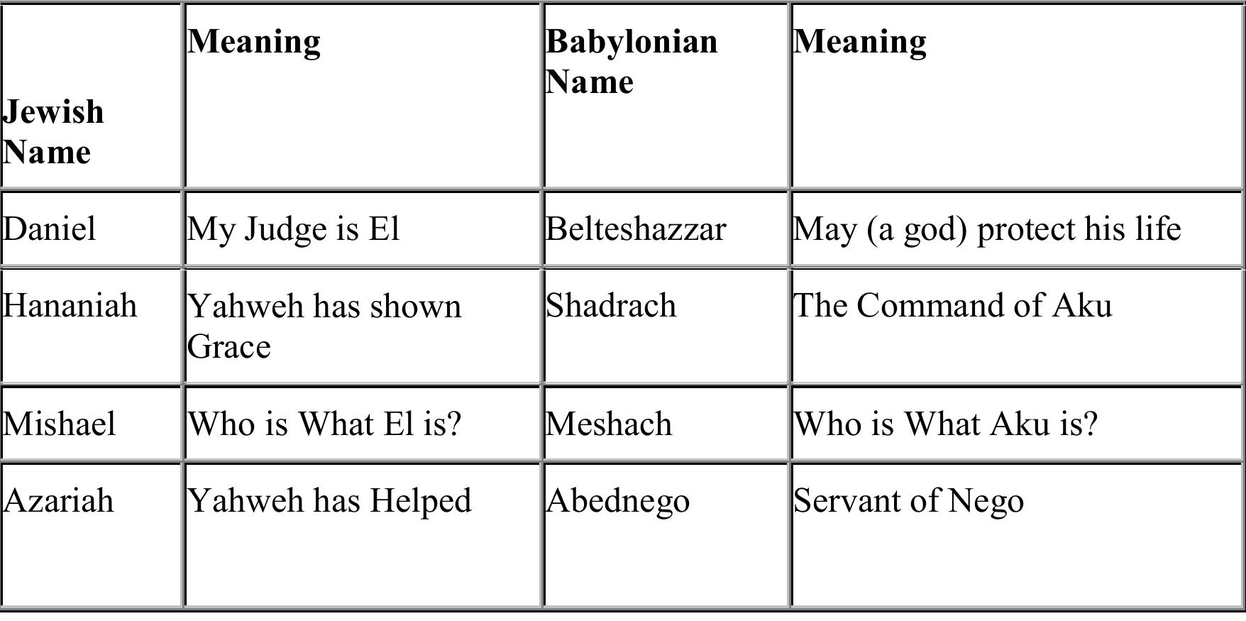 Define Daniel (PDF) The Book of Daniel