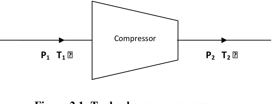 Intercooled Compression (PDF) DESIGN OF AN INTERCOOLER