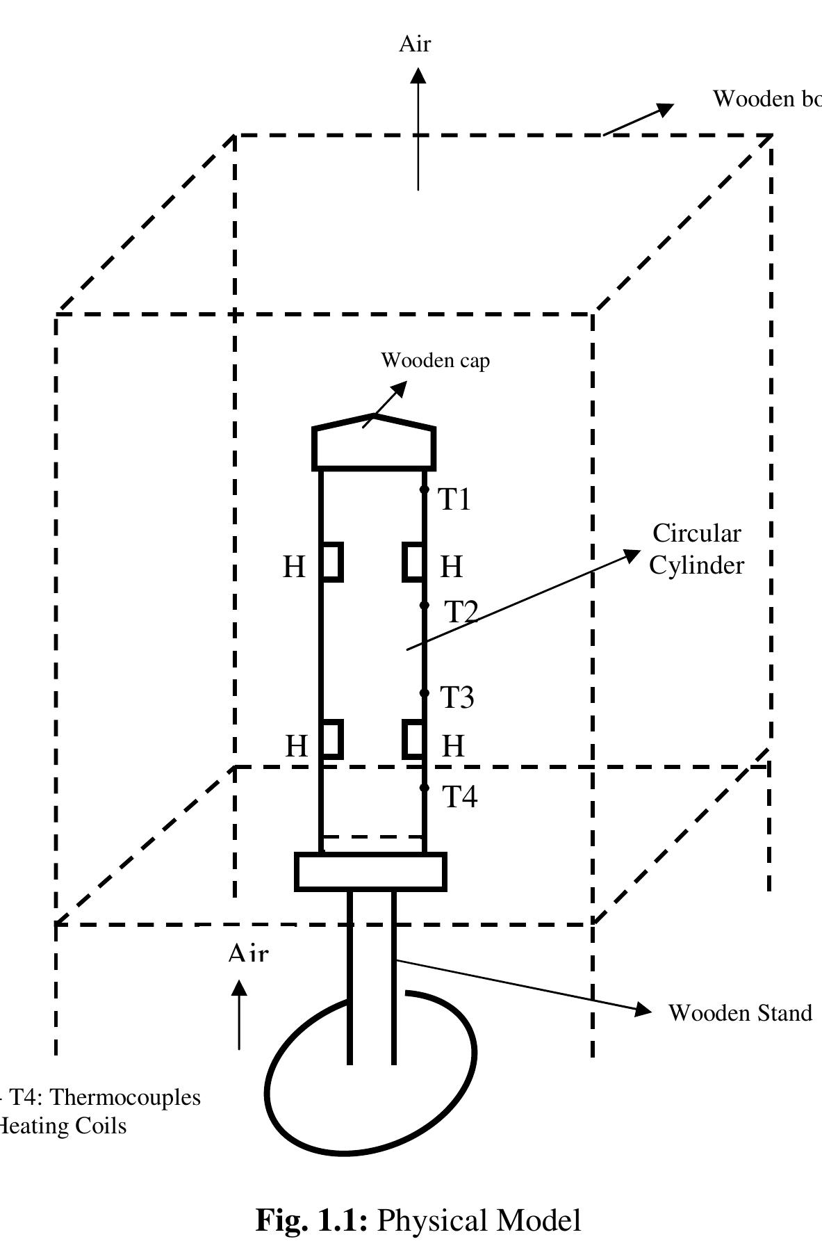 (PDF) EXPERIMENTAL ANALYSIS OF NATURAL CONVECTION OVER A VERTICAL CYLINDER