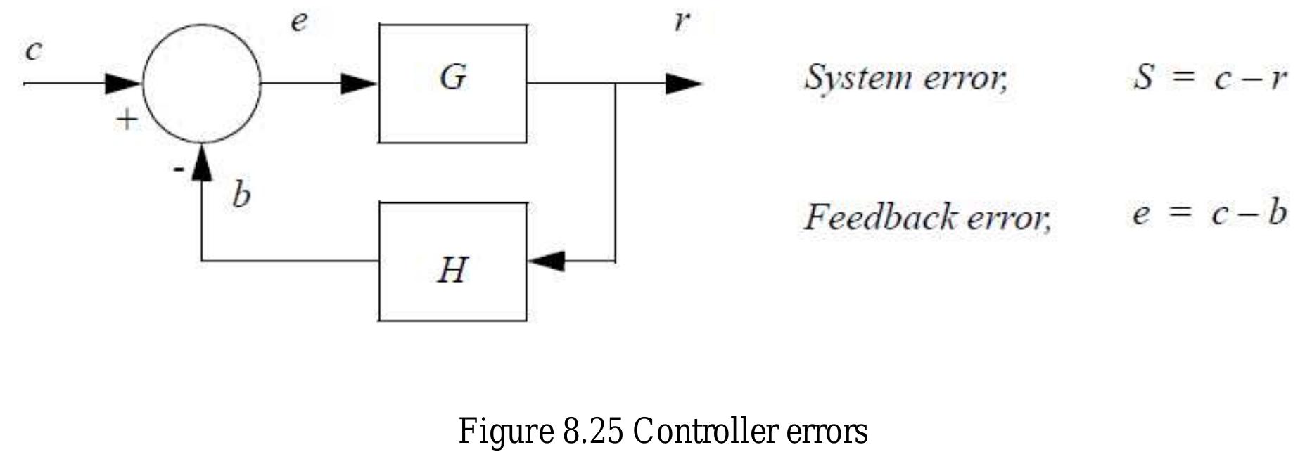 Error In Control System (PDF) EE. 361 INSTRMENTATION & CONTROL SYSTEMS / Chapt. 3 Modelling ...