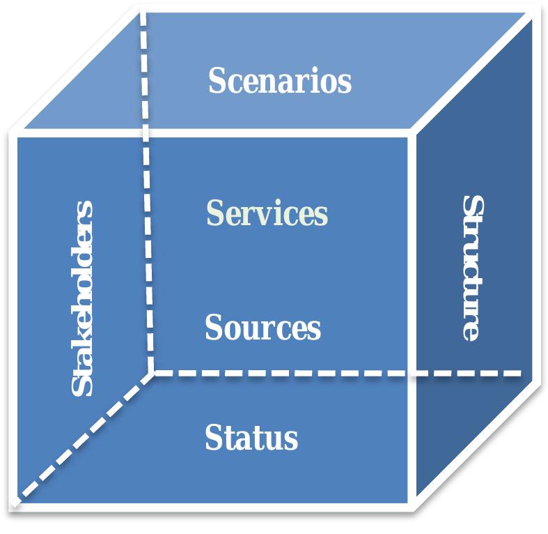 (PDF) A Multi-Dimensional Framework for Inter-Organizational ...