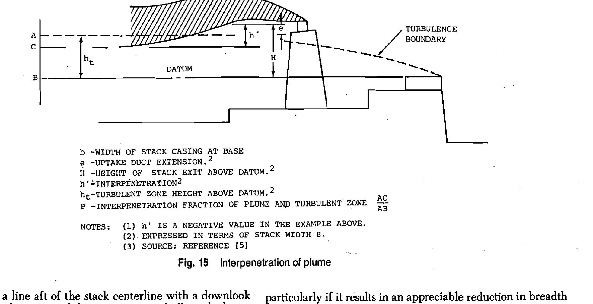 Figure 9 - Stack design technology for naval and merchant