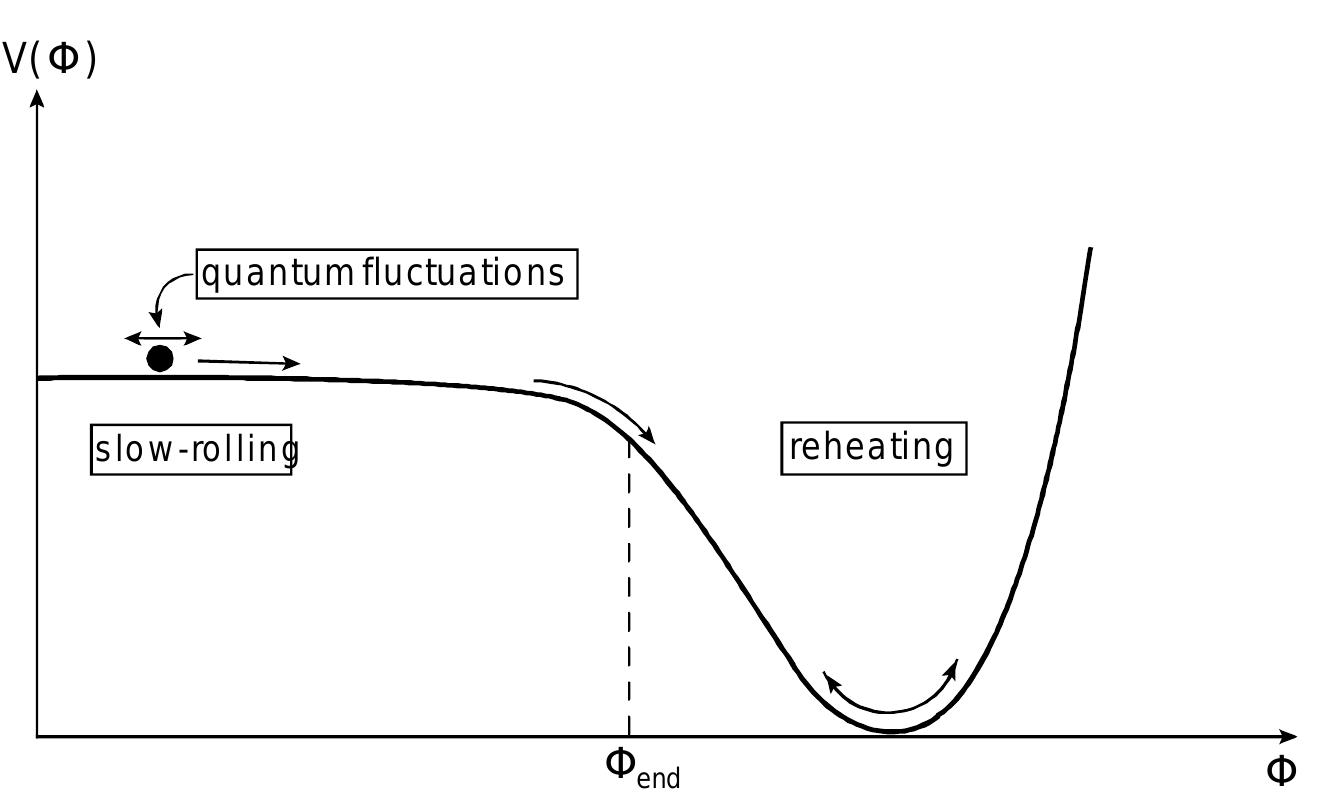 (PDF) Chaotic Inflation and Precision Cosmology