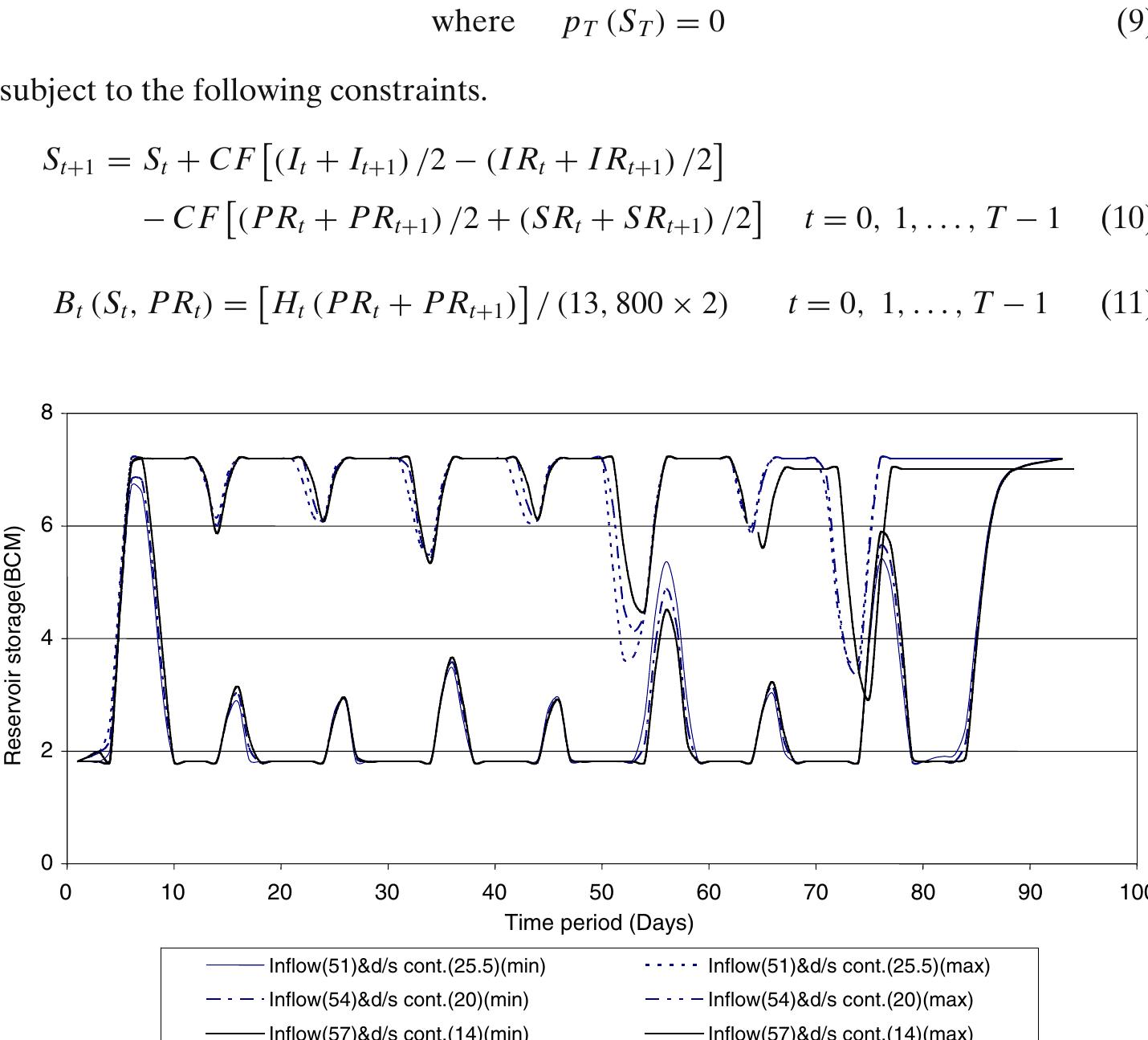 (PDF) Optimal Reservoir Operation for Flood Control using Folded ...
