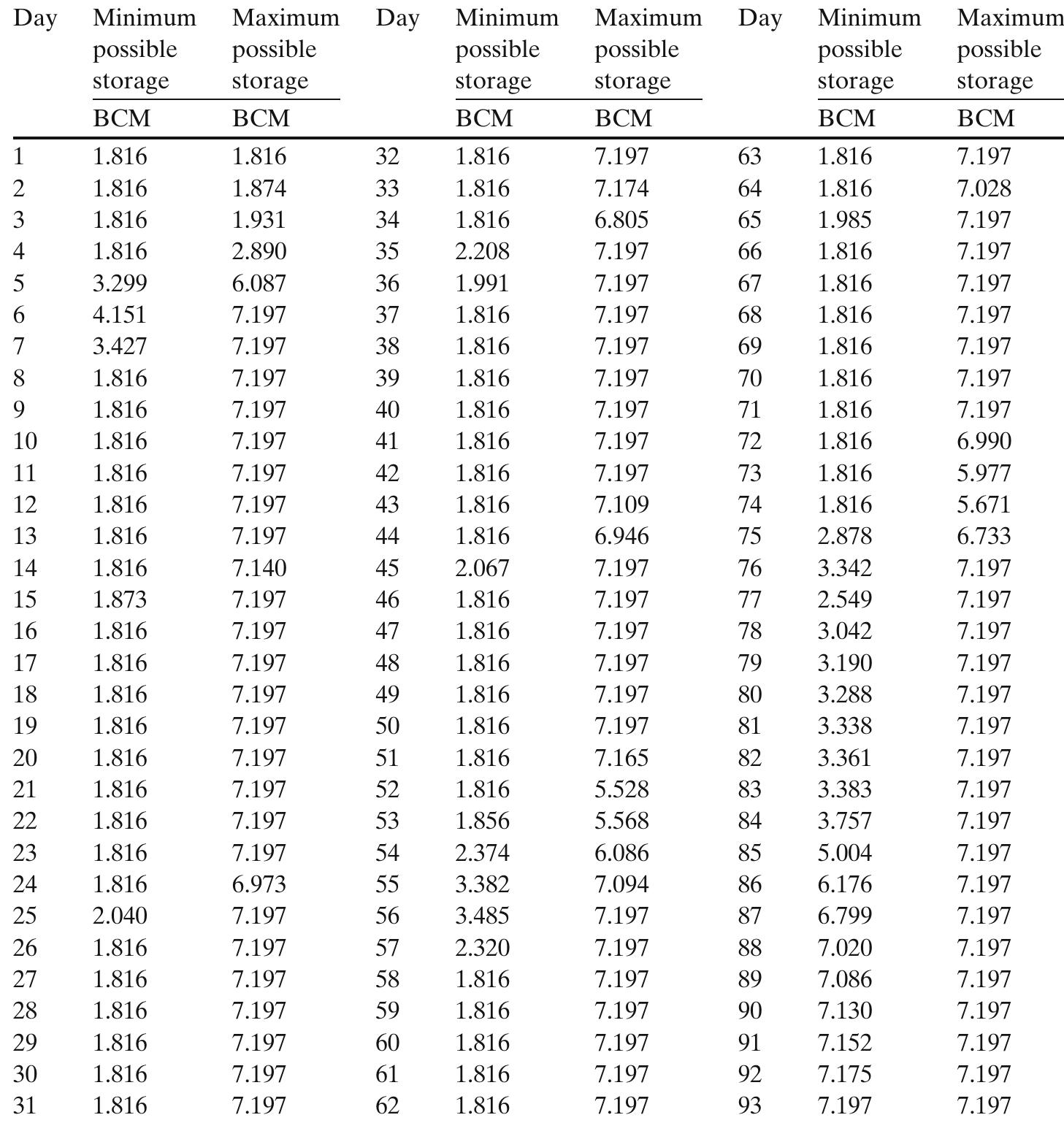 (PDF) Optimal Reservoir Operation for Flood Control using Folded ...