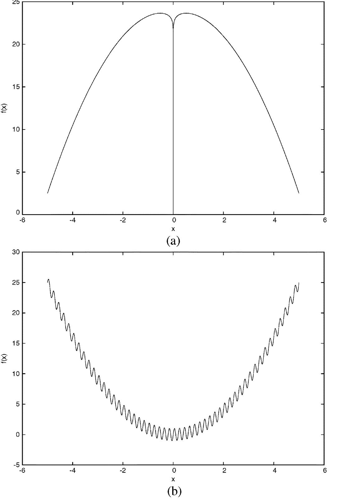 (PDF) A review of multiobjective test problems and a scalable test ...