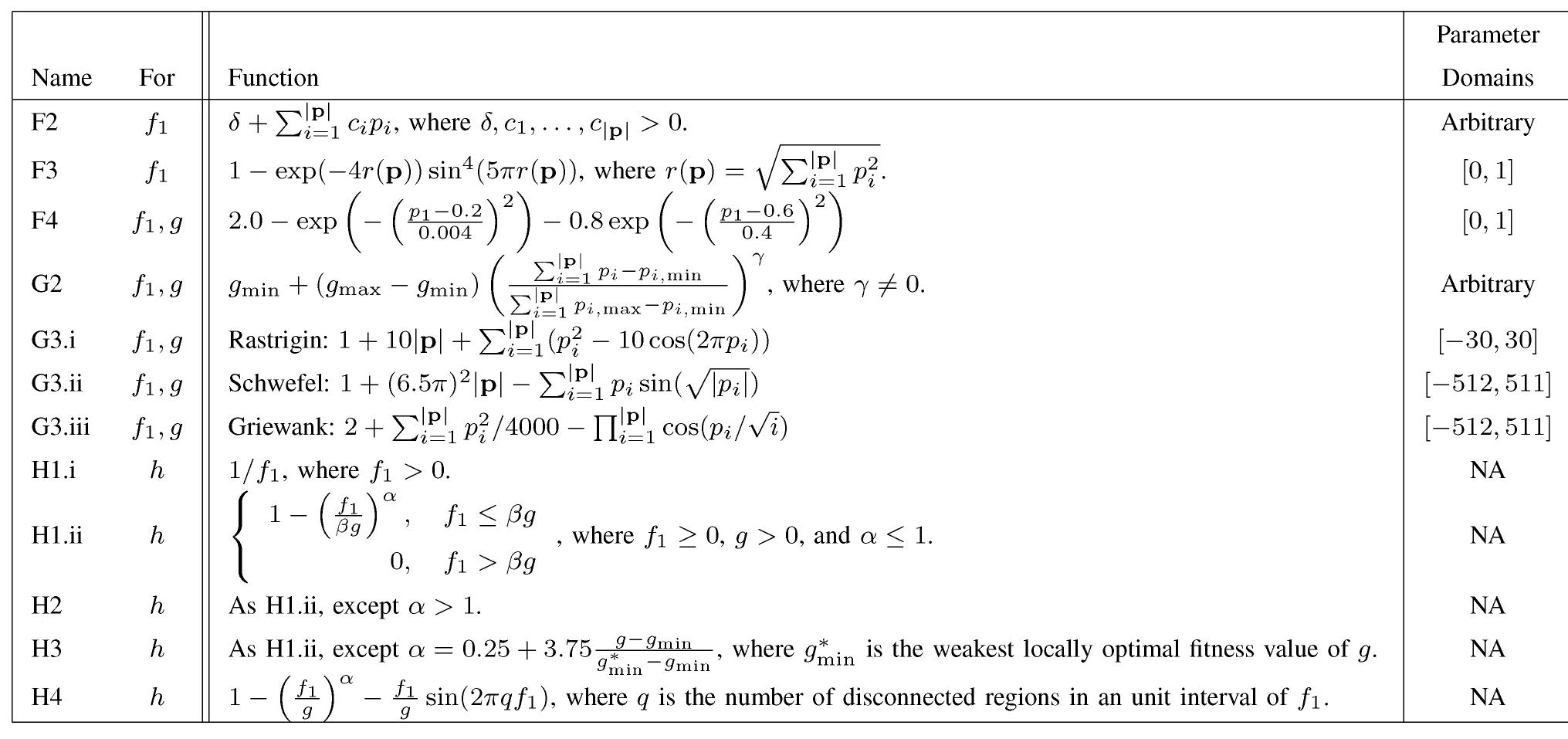 (PDF) A review of multiobjective test problems and a scalable test ...