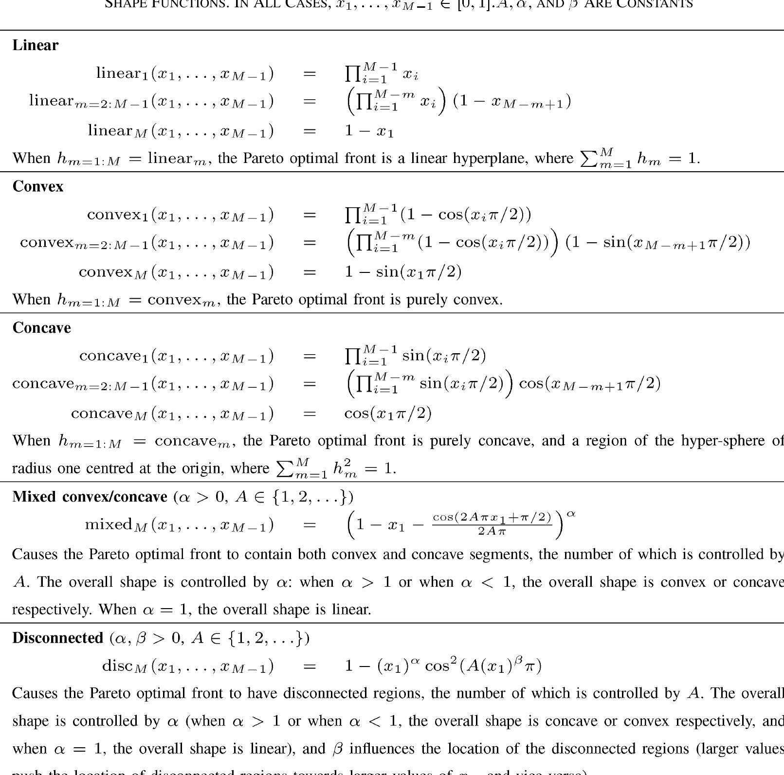 (PDF) A review of multiobjective test problems and a scalable test ...