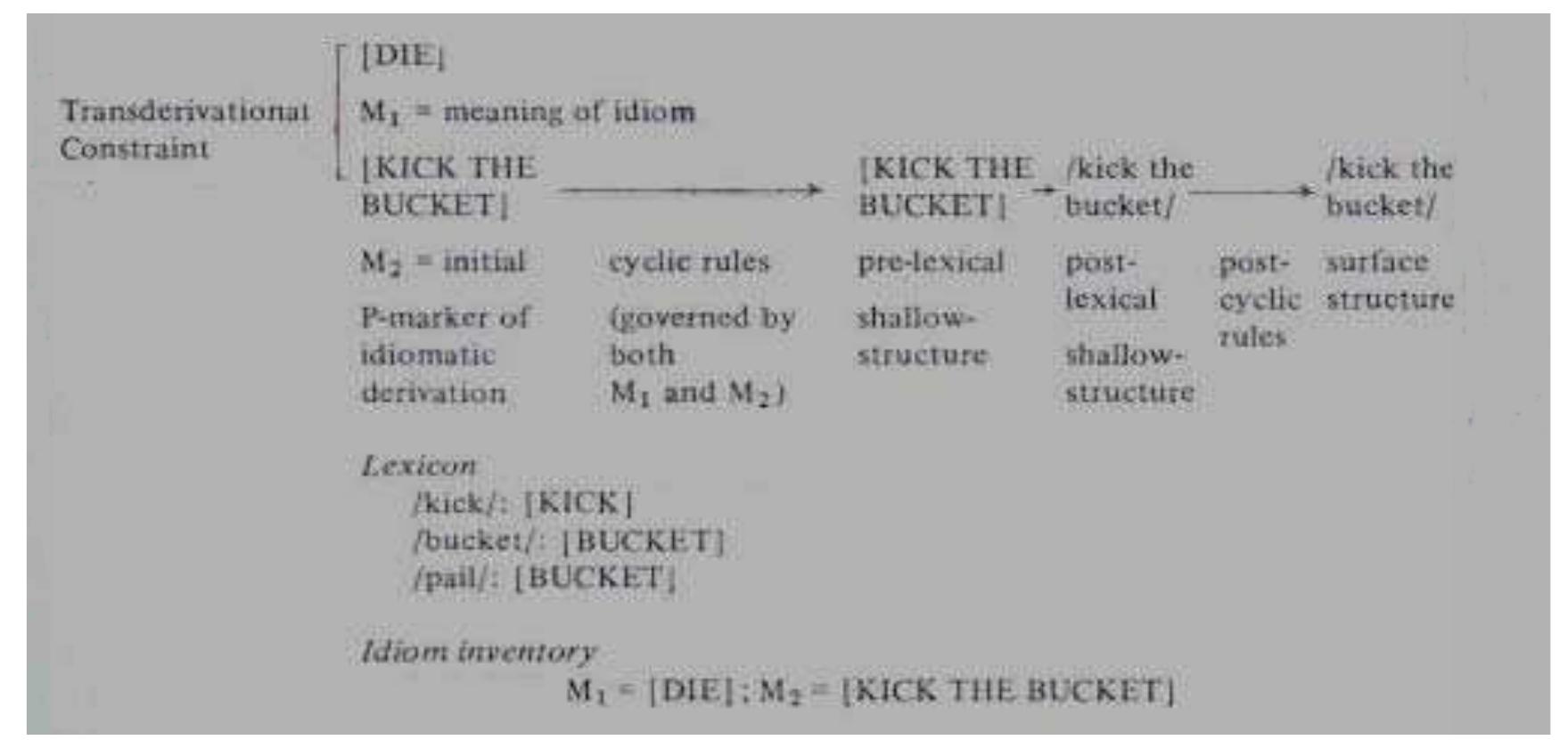 Schematizes The following diagram schematizes the derivation of