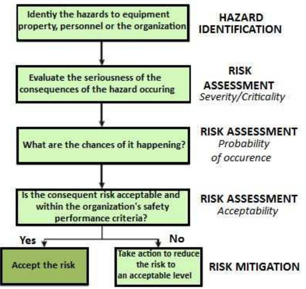 Work Risk (PDF) Workplace Hazards Risks & Controls