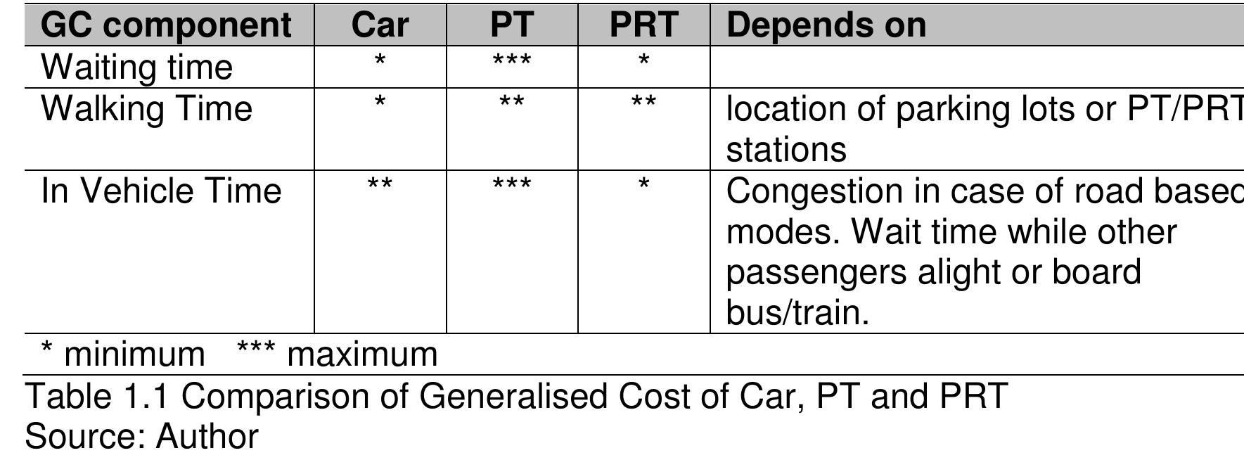 Prt Components (PDF) Personal Rapid Transit: A step towards successful implementation ...