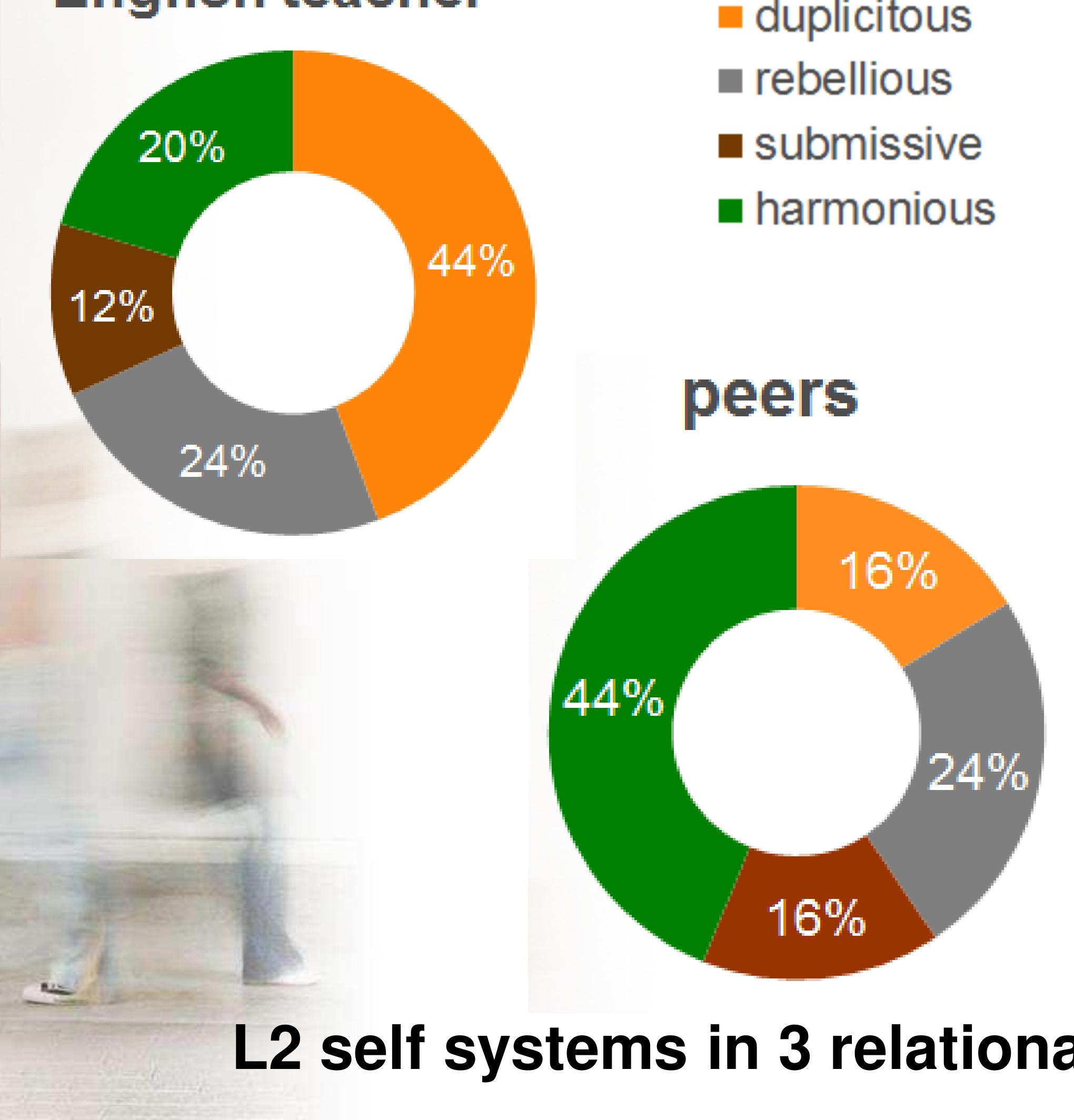 Figure 10 - ‘Wearing a face that is not mine’: Social