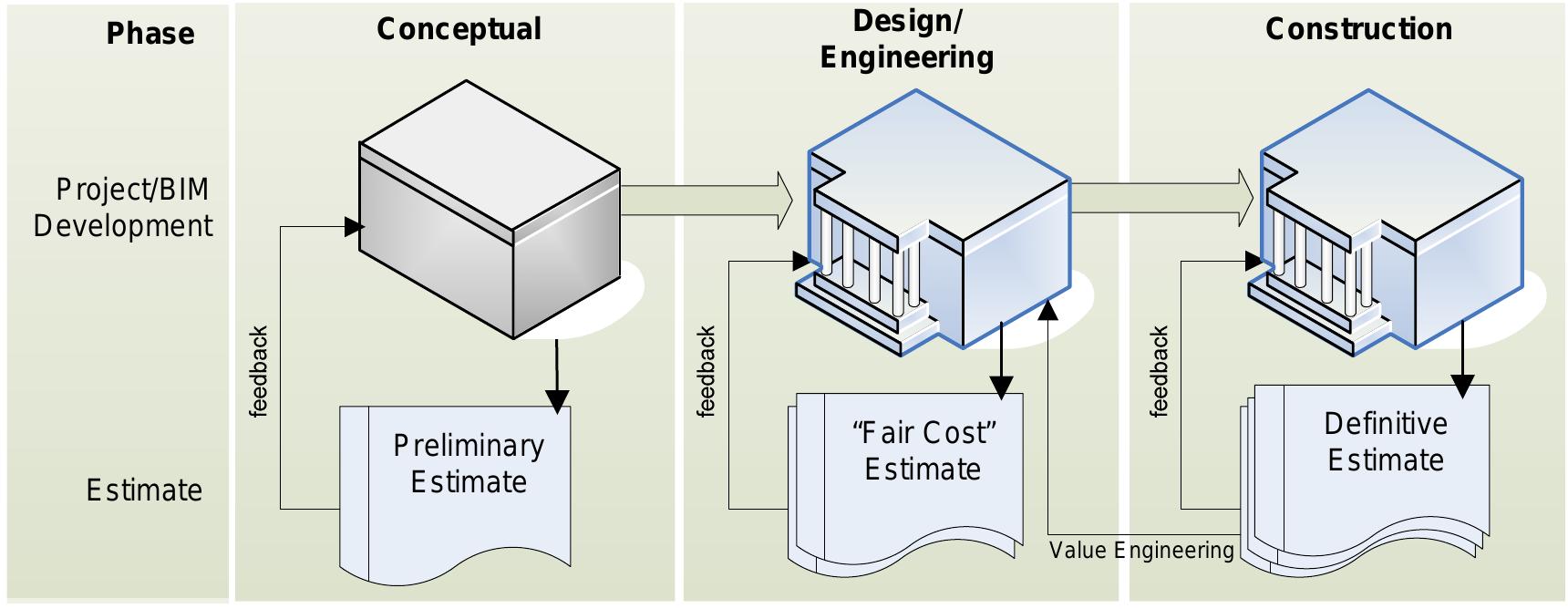 Figure 1 - from 2 sabol cost estimating