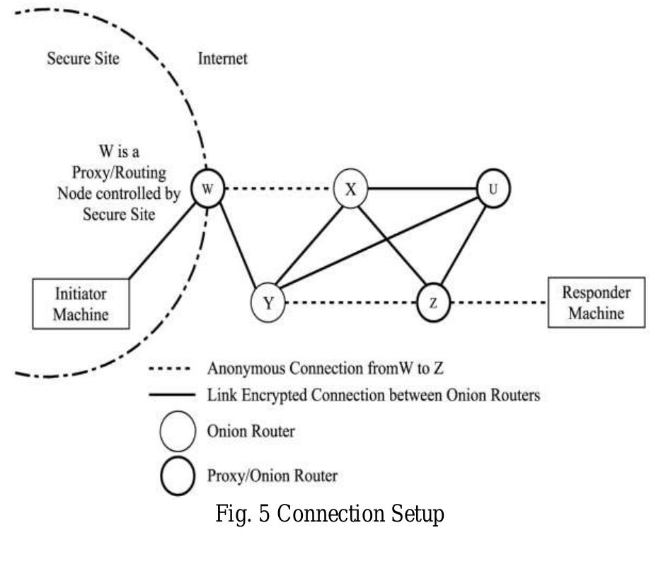 (PDF) ANONYMOUS CONNECTIONS and ONION ROUTING