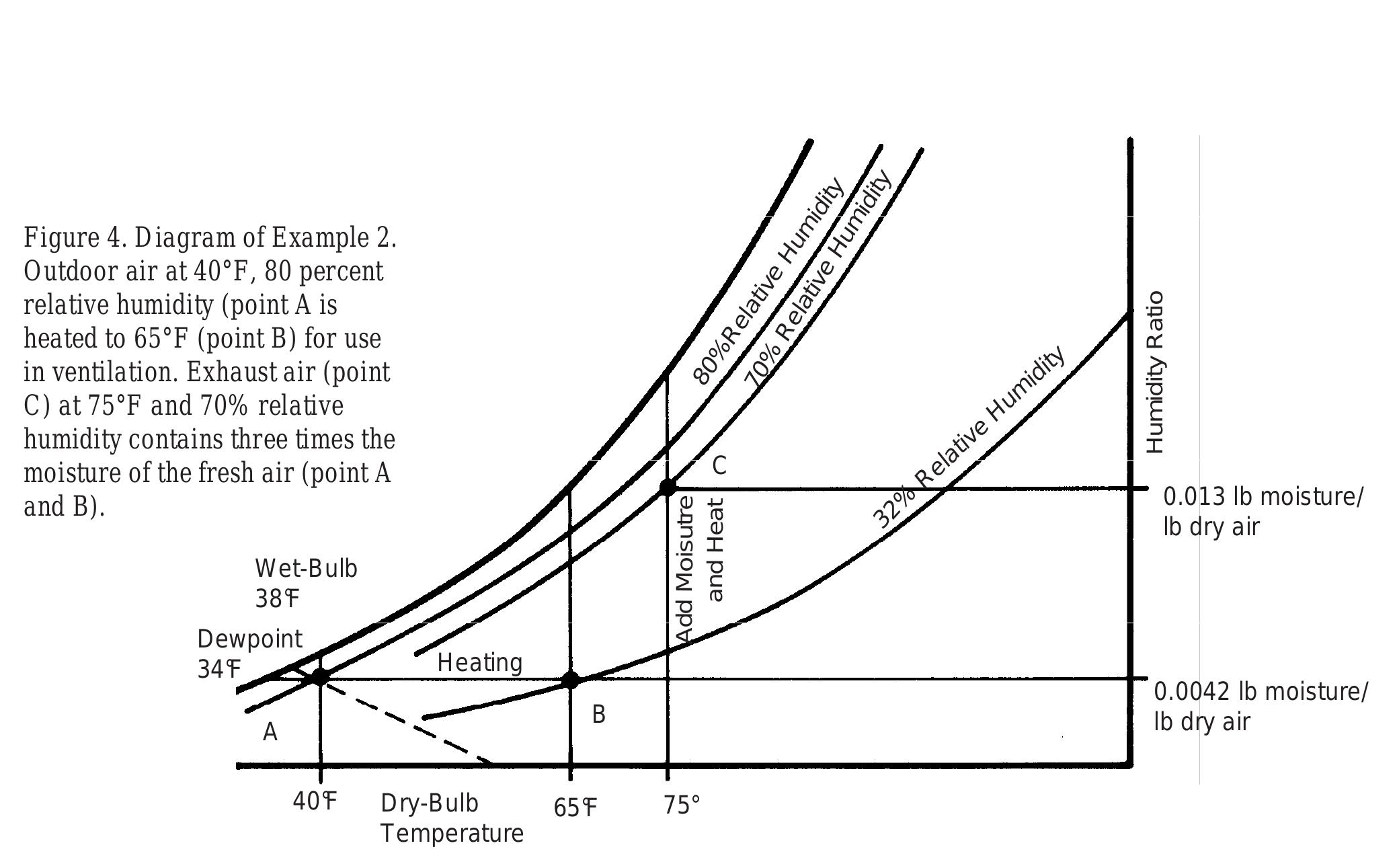 Psychrometric Chart - RF Cafe, image size:2081x1291