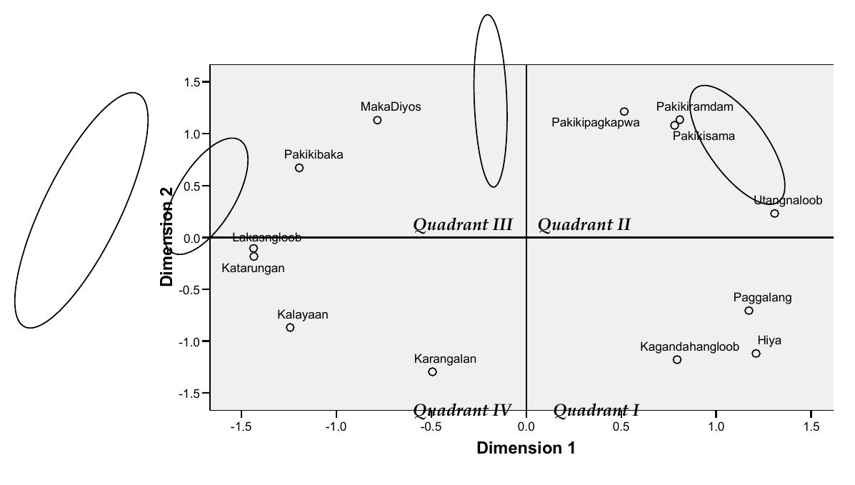 (PDF) Revisiting the Kapwa Theory: Applying Alternative Methodologies ...