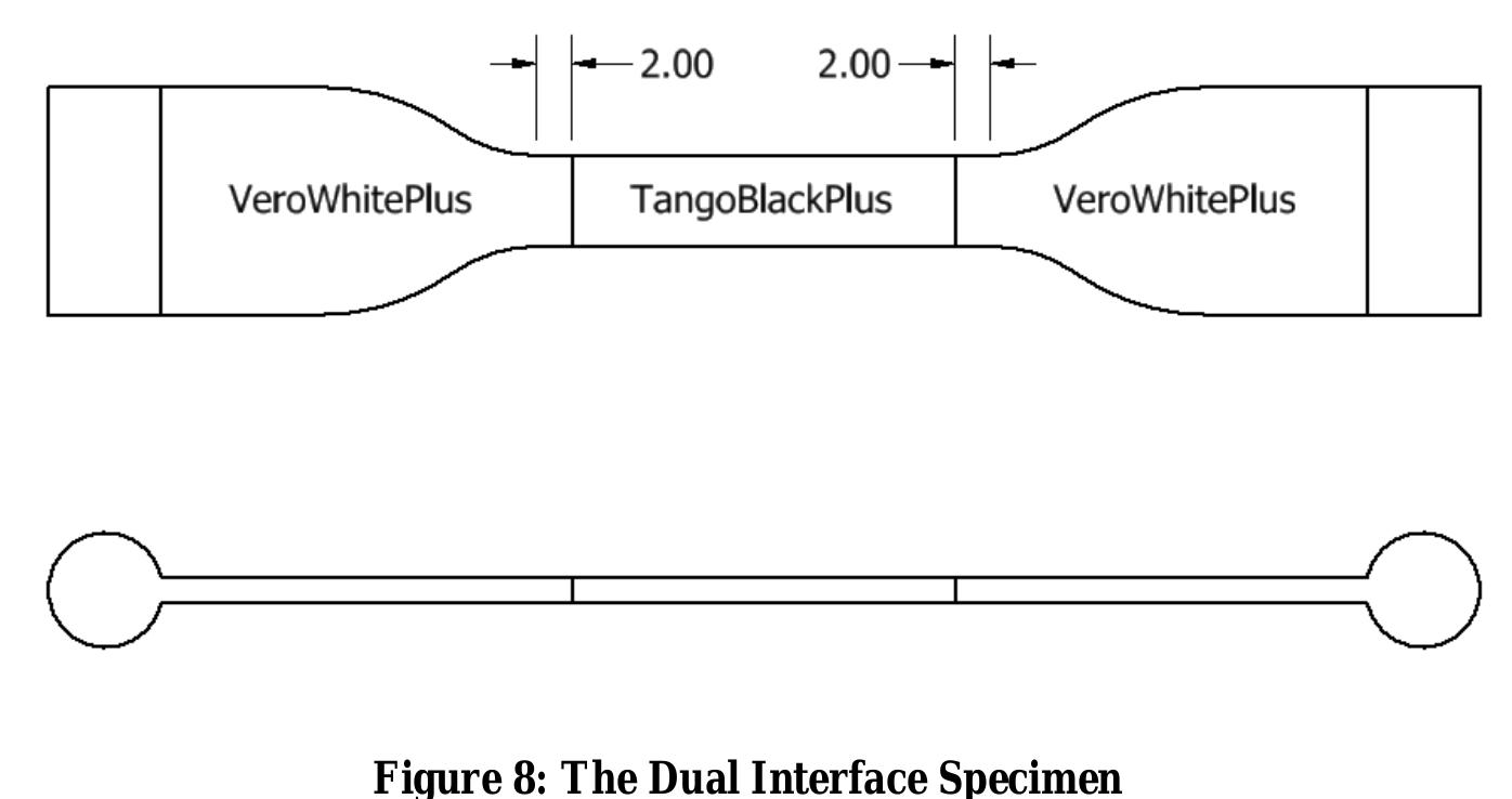 The extension for these new dual interface specimens was set so that the TangoBlackPlus
materials experienced 40% elongation. Twelve specimens were tested at the 40% elongation
level. These results are outlined in Table 2.
 This finding led the authors to form a revised
hypothesis that the TangoBlackPlus neck in the
specimen was the weak point of the design. To test
this new hypothesis, a new set of specimens with two
multi-material interfaces was made. A drawing of
these new specimens can be seen in Figure 8. With
no necks made of the TangoBlackPlus material, a
comparison of this new set of specimens to the
existing two sets of specimens would allow the
authors to compare specimens with and without necks
made of the TangoBlackPlus material.
