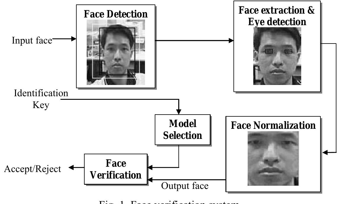 (PDF) A face and speech biometric verification system using a simple ...