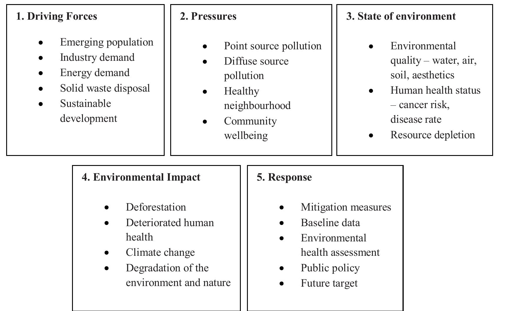 Figure 38 - from ENVIRONMENTAL IMPACT ASSESSMENT OF THE
