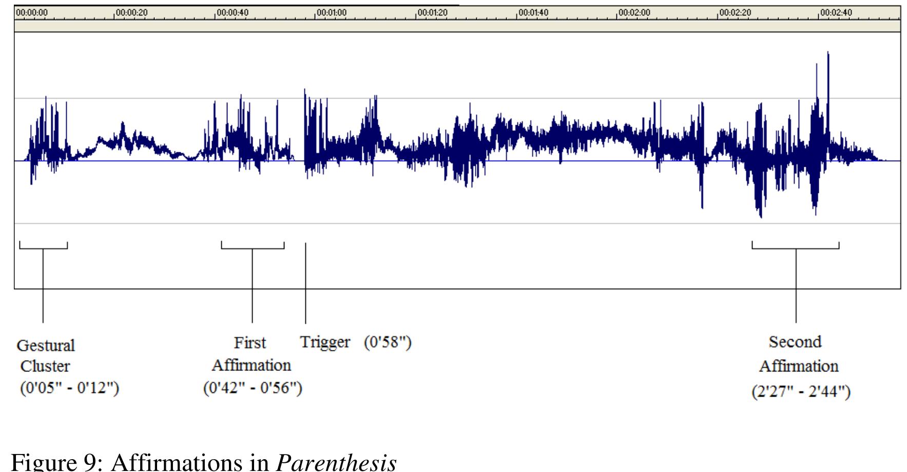 various terms used above are mapped onto the waveform shown below: 