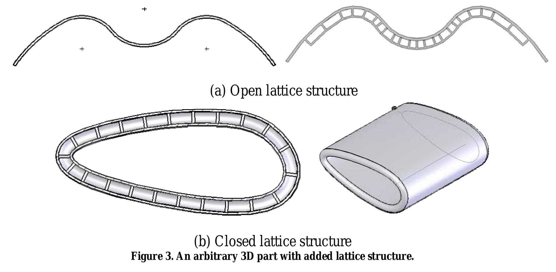 Figure 13 - from Design and freeform fabrication of