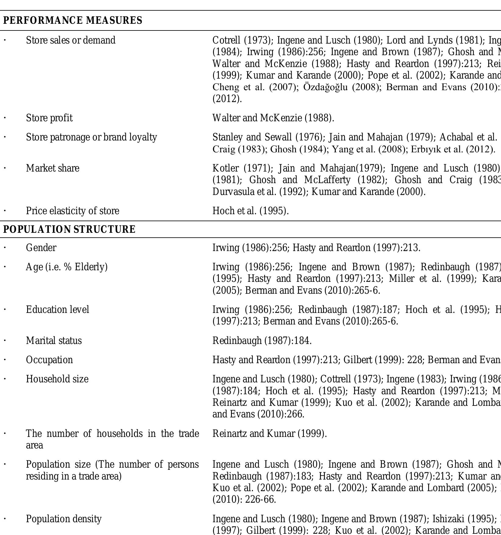 (PDF) LITERATURE REVIEW ON SELECTION CRITERIA OF STORE LOCATION BASED ...