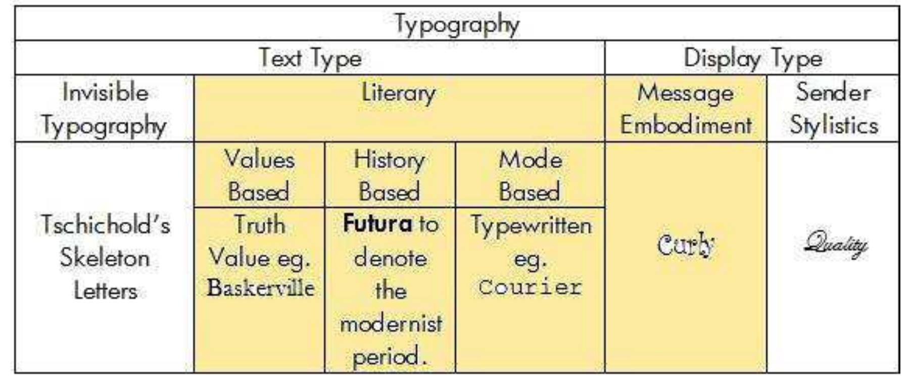 Typographic Relativity Examples (PDF) Towards a Typology of Typographic Signification