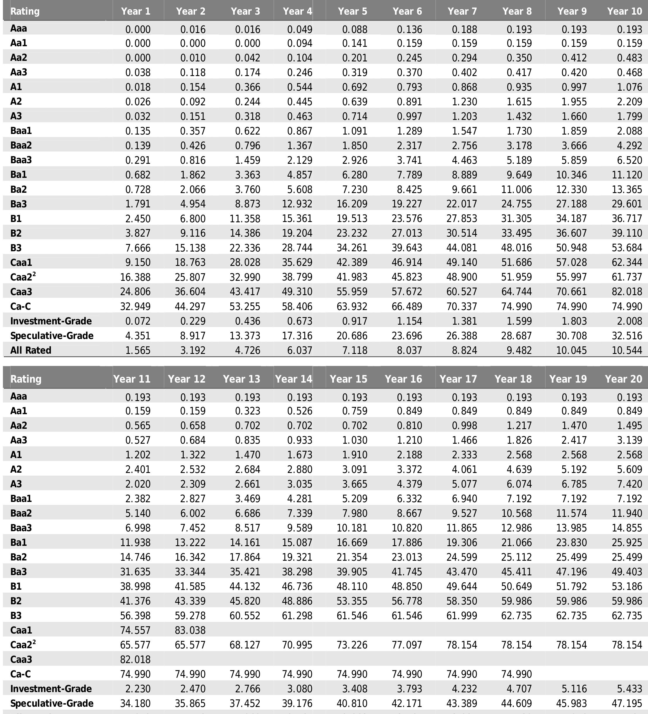 (PDF) Moody corporate default risk