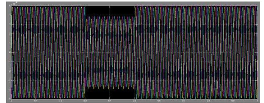Figure 4 - from A Review of Various Topologies & Control